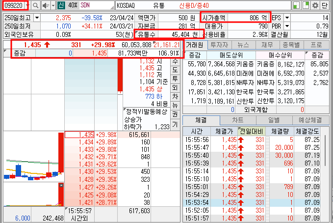 SDN 주가 호가창 기본정보 (24.3.28)