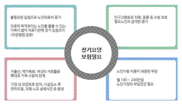 2026 장기요양등급 신청 전 필독: 우리 부모님 자격 요건 자가진단