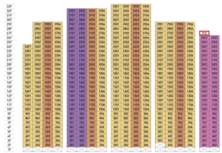 천안 아이파크 시티 분양 성성5지구 성성동