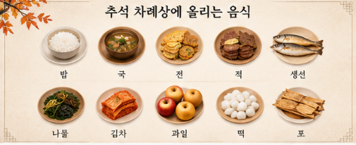 2026년 추석차례상 비용 및 품목별 가격 안내 완벽 가이드
