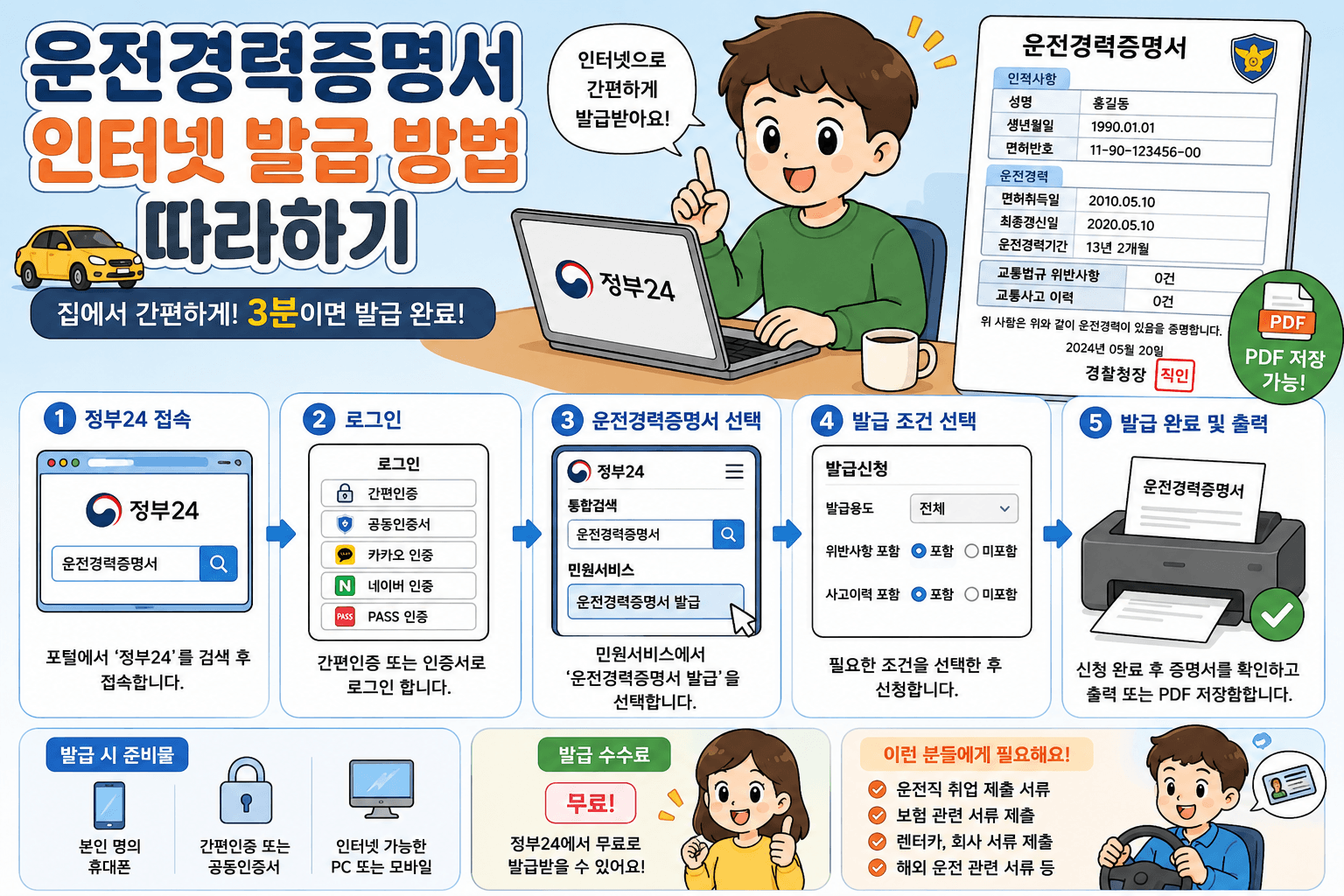 운전경력증명서 인터넷 발급 방법 따라하기