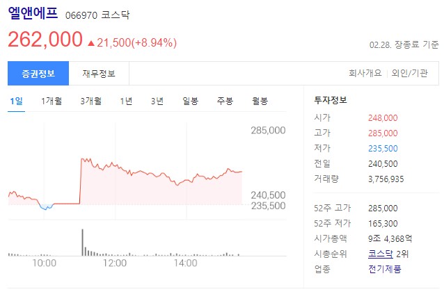 리튬 관련주 엘앤에프