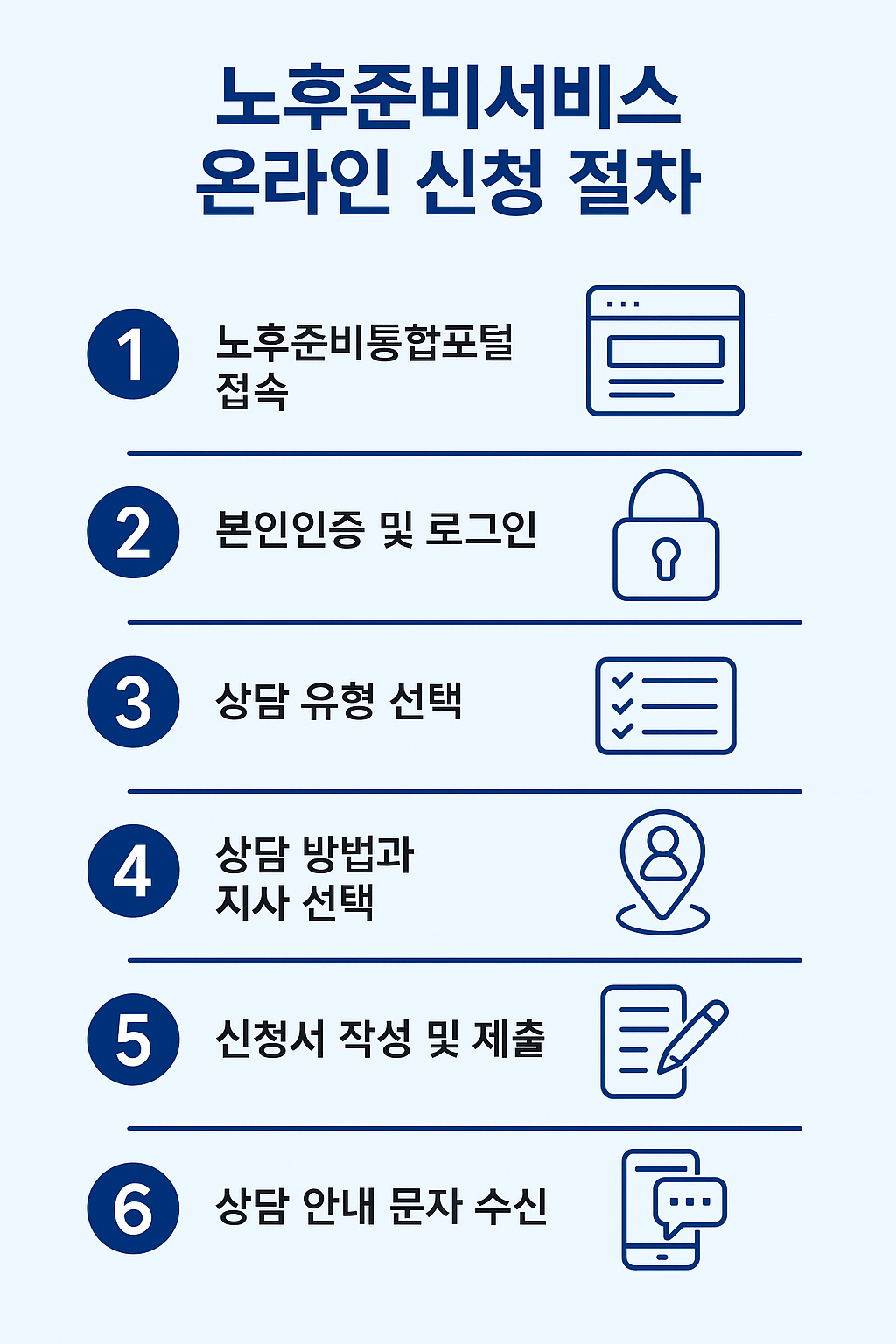 노후준비 국민연금 노후준비 서비스 무료입니다 모르면 손해에요!