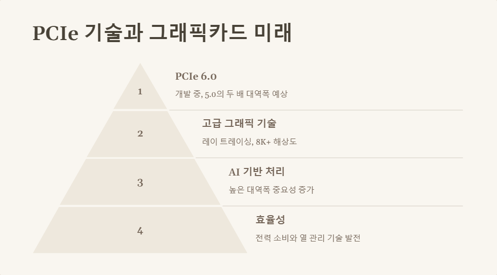 하드웨어