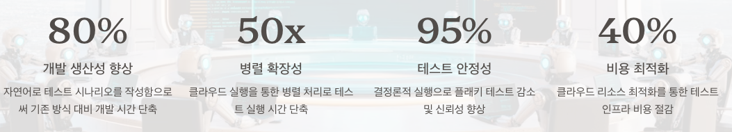 PLAYWRIGHTMCP 핵심 가치 요약 이미지