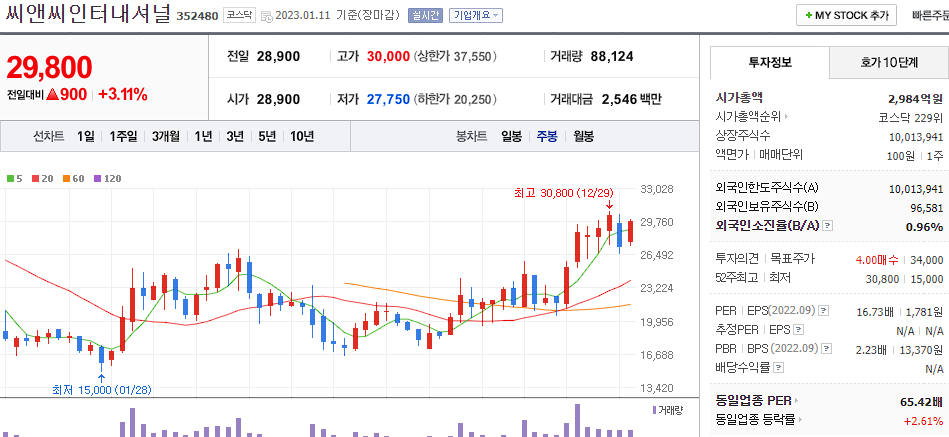 씨앤씨인터내셔널