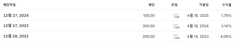 인카금융서비스 배당금 지급일 배당락일