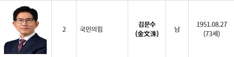 대전 유성구 대통령선거 사전투표소