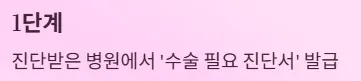 인공관절 수술비 지원 신청절차와 필요서류 1단계