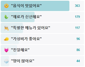 영덕회식당-후기