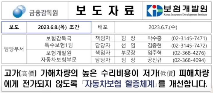 자동차 보험 할증체계