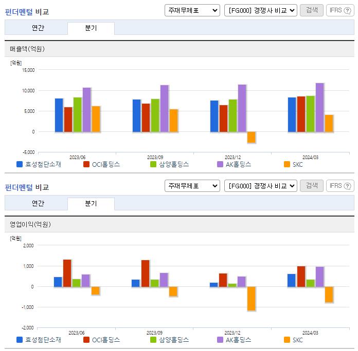 효성첨단소재_업종분석