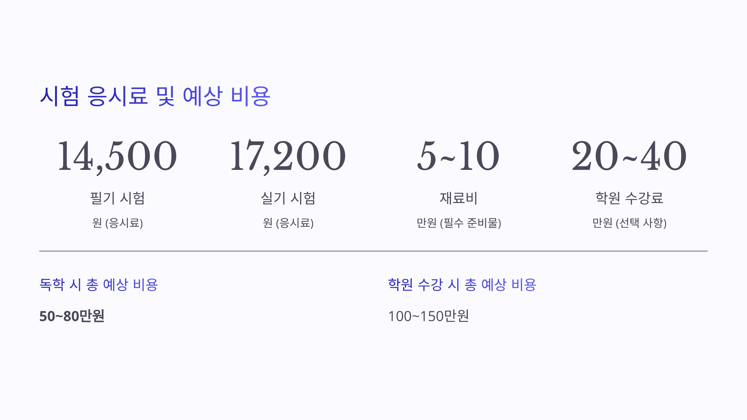네일아트 국가 자격증 ❘ 필기&middot;실기 시험 일정부터 합격 꿀팁까지 완벽가이드