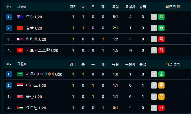 U20 아시안컵