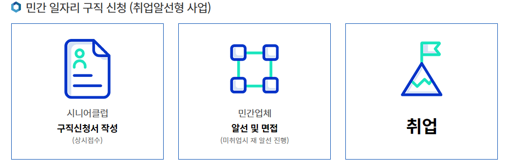 민간-일자리-구직-신청