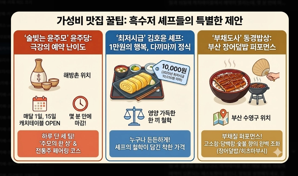 흑백요리사2 레스토랑 2026년 예약 완벽 가이드