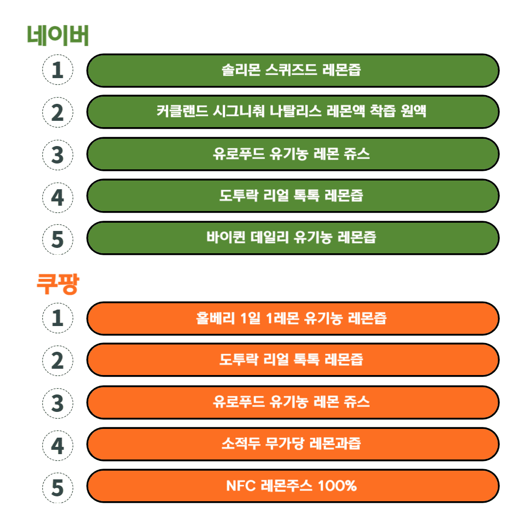 레몬수의 효능과 레몬수 다이어트, 레몬수 추천 제품 TOP 5 &ndash; 온라인 쇼핑몰 인기 순위 분석