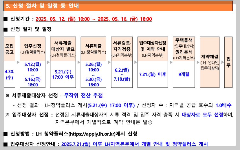 전세임대형 든든주택 신청, 자격, 혜택 등 3분 총정리