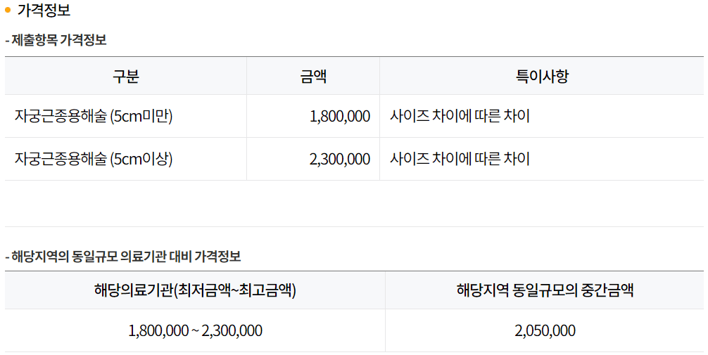 자궁근종 수술비용 확인방법
