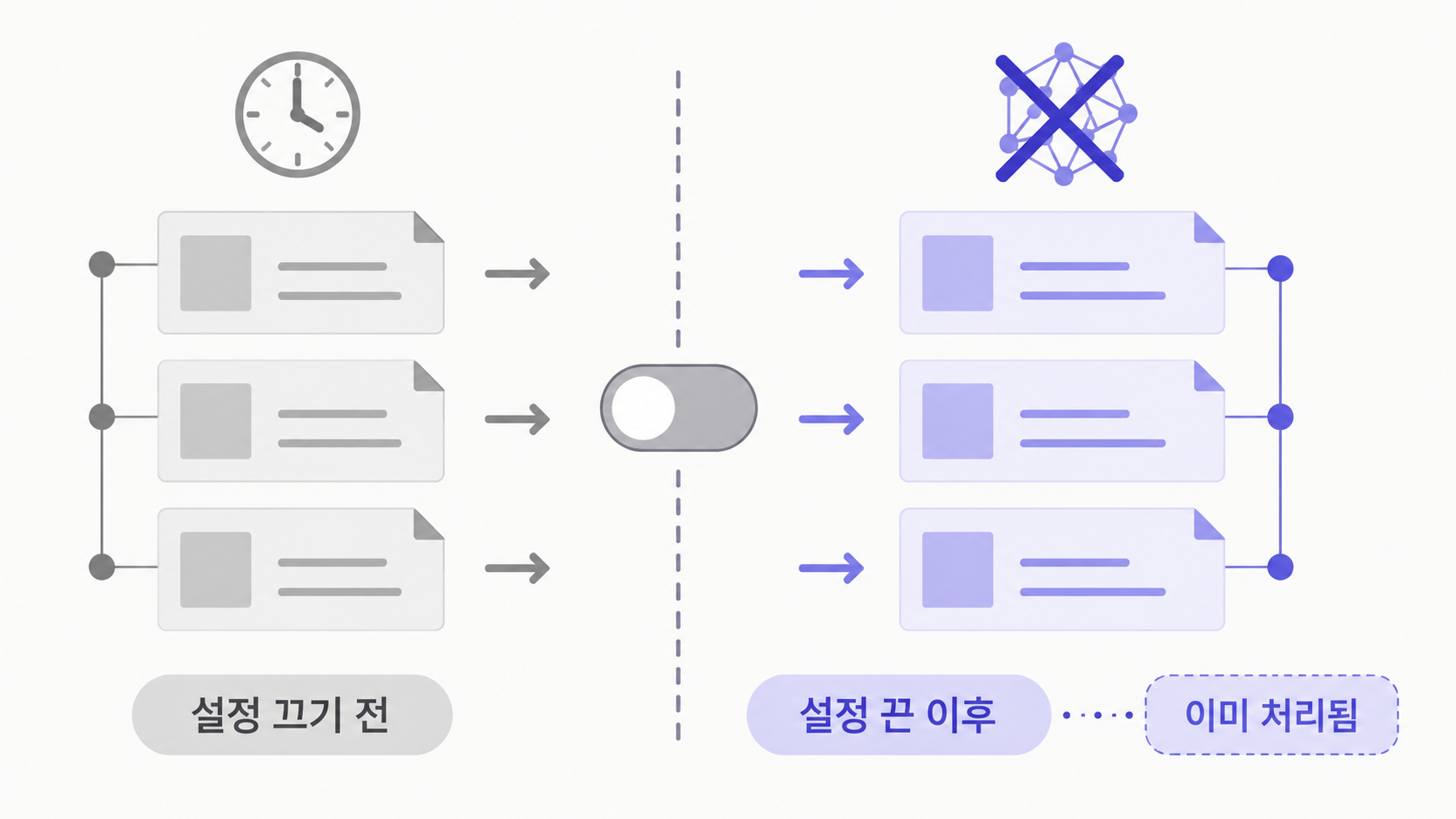학습을 꺼도 남는 데이터 인포그래픽