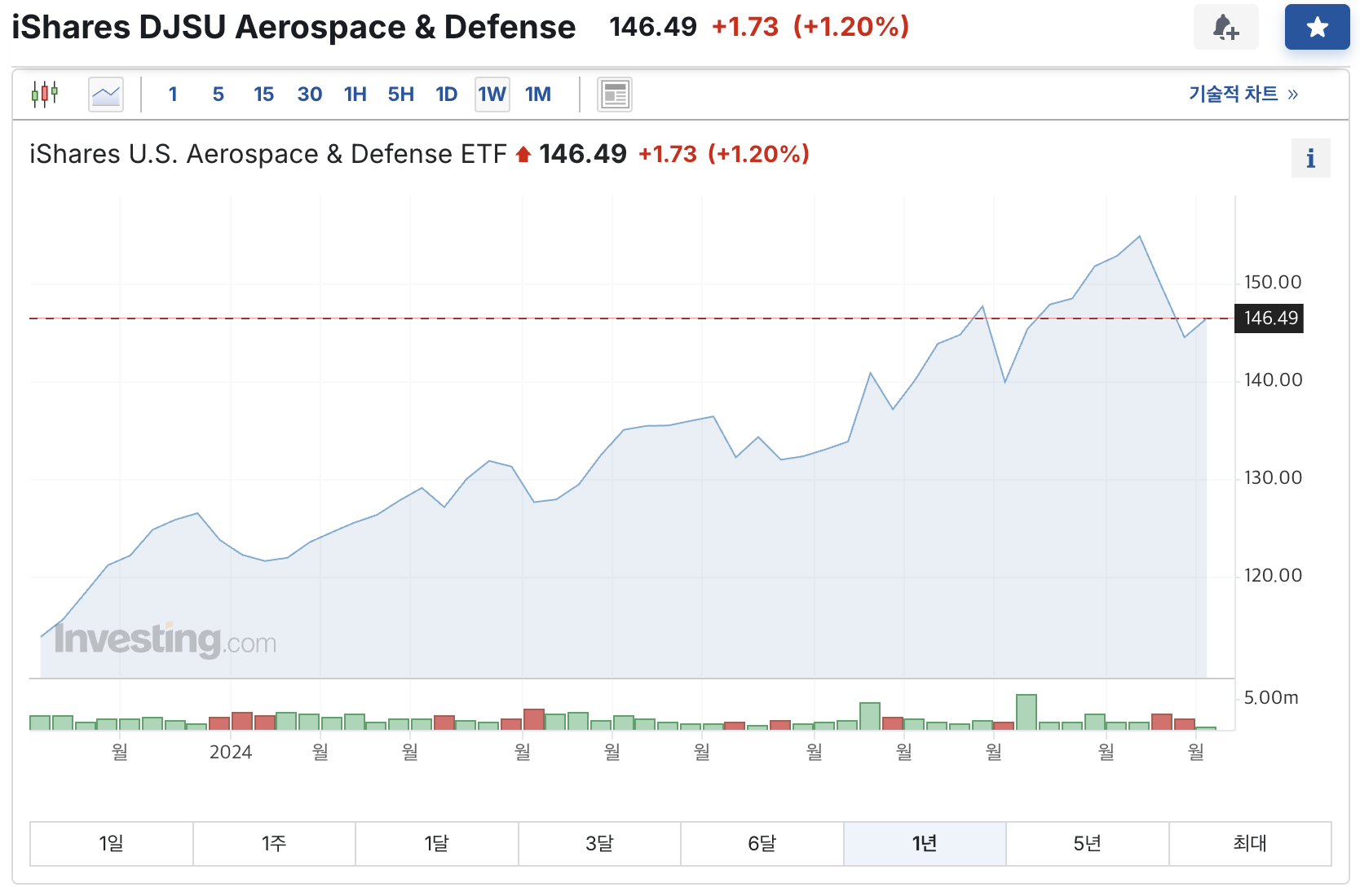 방위산업 섹터 - 방위 산업 강화 및 국방 관련주