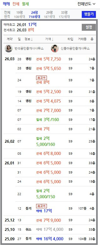 임장 뜻