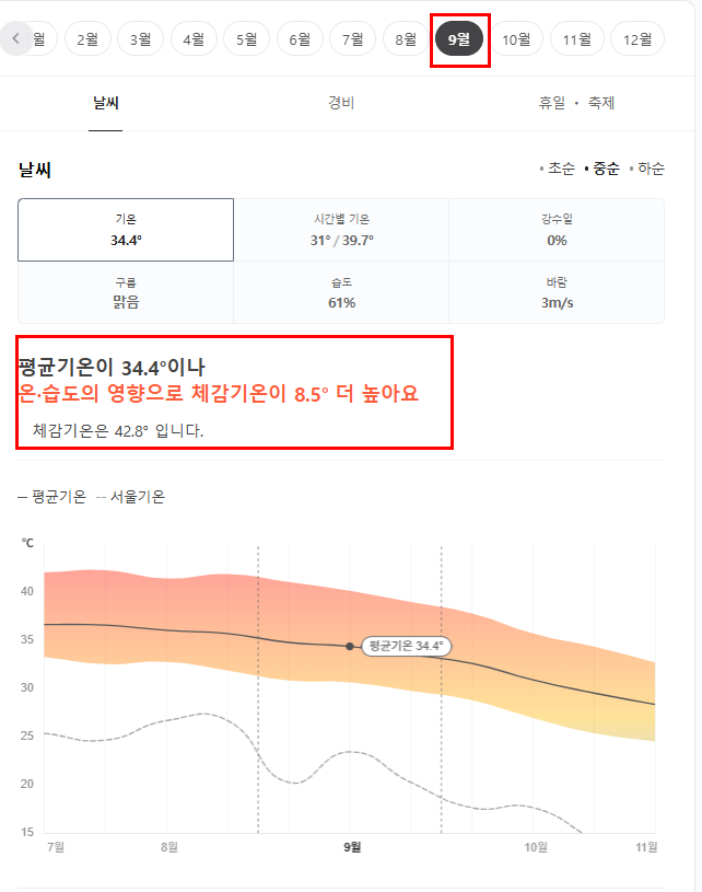 아부다비 9월 날씨 옷차림 추천 여행지