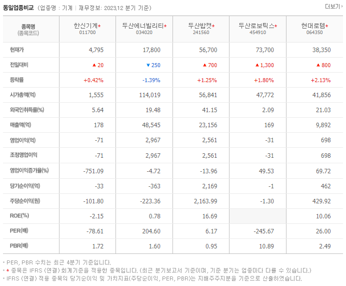 한신기계_동종업비교자료