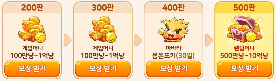 한게임 신맞고 무료 다운로드 쿠폰