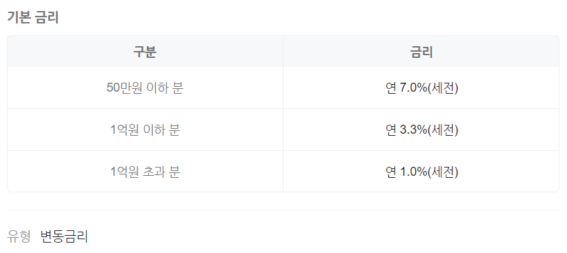 OK저축은행 파킹통장 금리