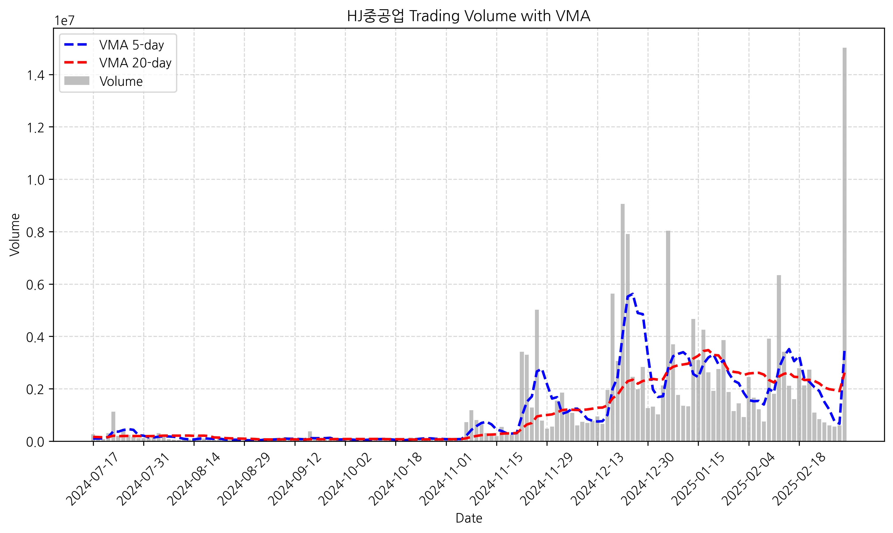 HJ중공업_VMA