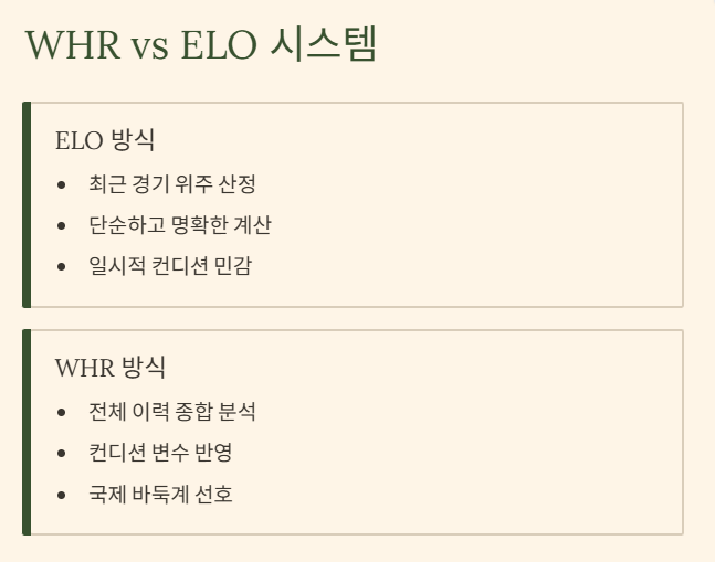 바둑 세계랭킹 순위 2025 최신 TOP10과 한국 기사들의 위상 완벽분석