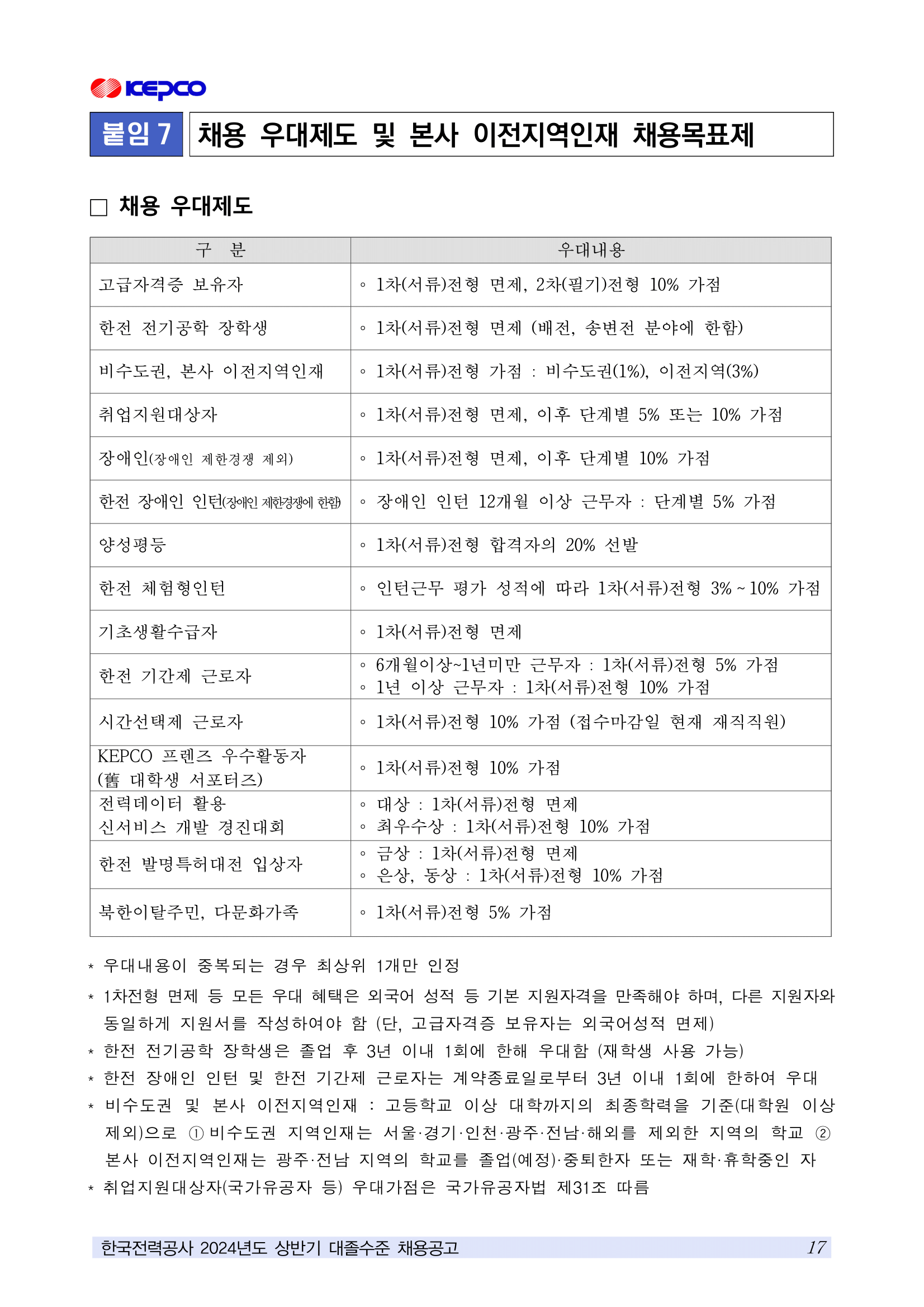 채용 우대제도-1