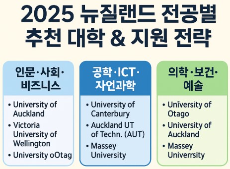 뉴질랜드 전공별 추천 대학 사진