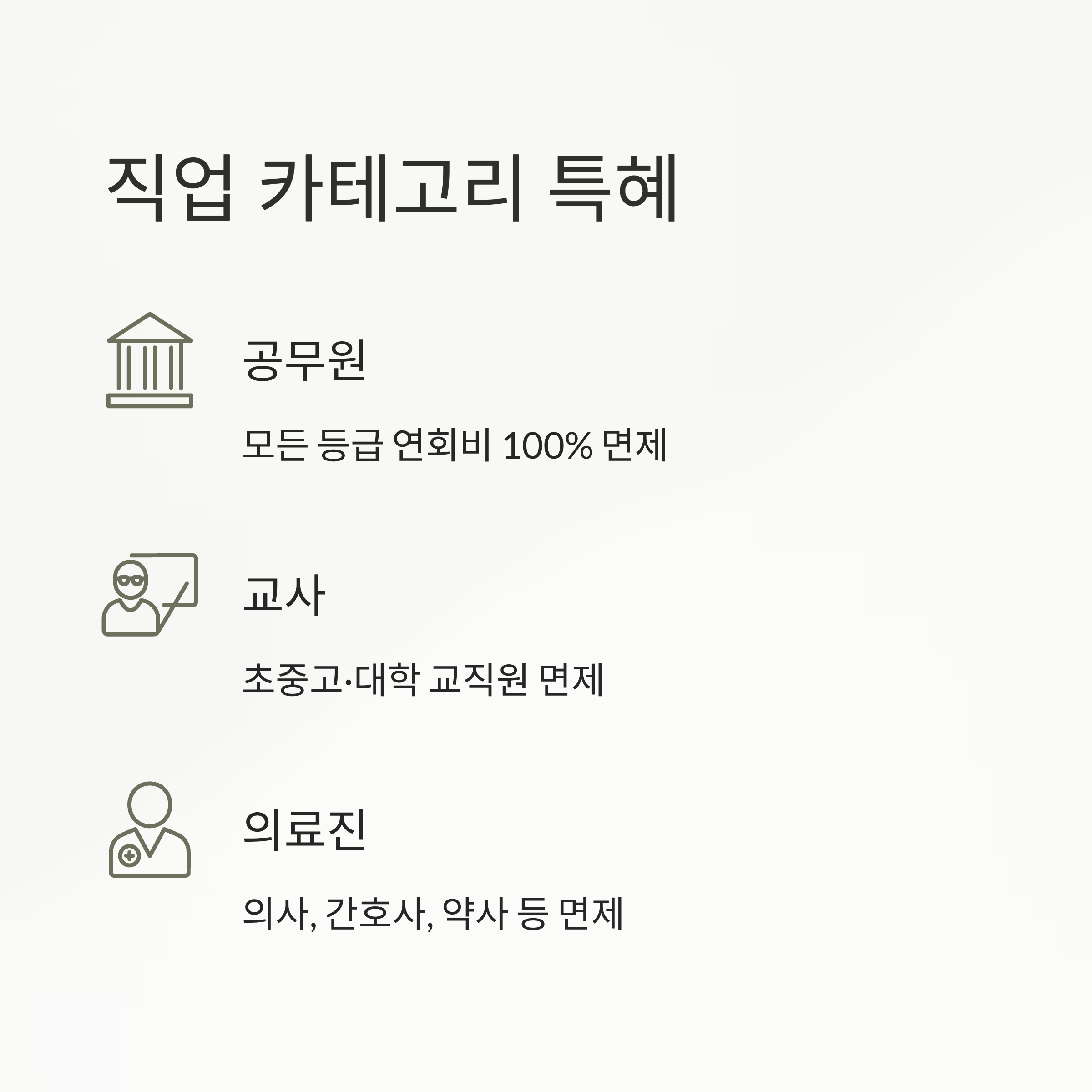신용카드 연회비 직업군 할인