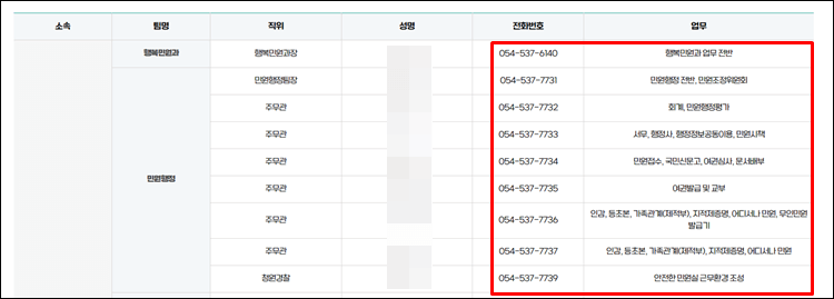 상주시청-전화번호