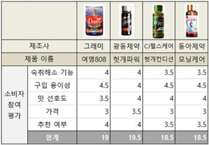 숙취해소제