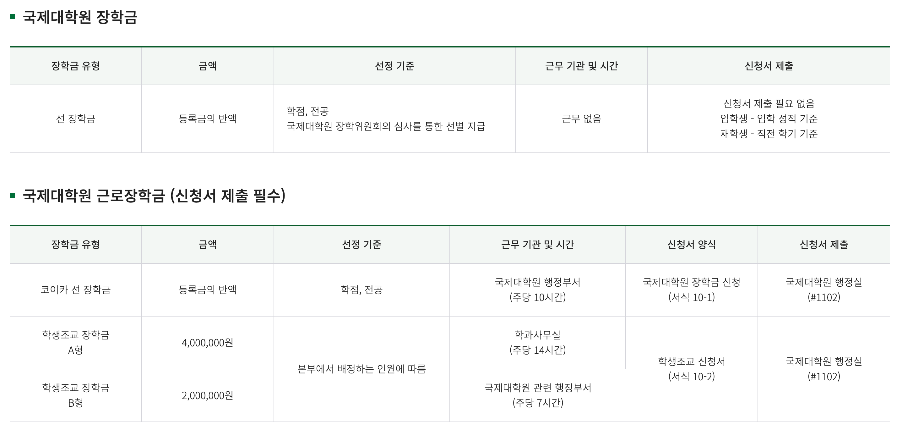 이화여자대학교 국제대학원 장학금