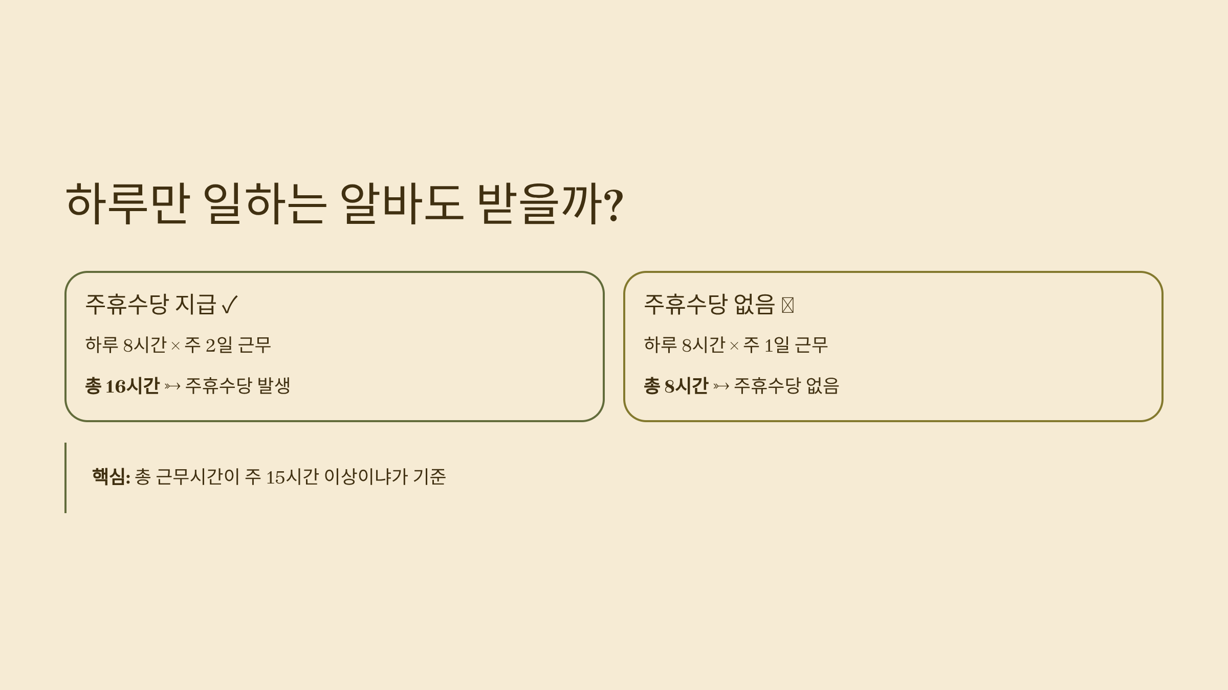 2026년 하루 근로자 주휴수당