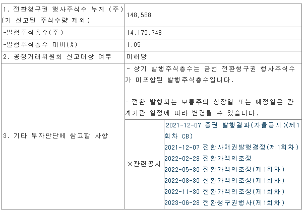 신테카바이오 전환청구권 2