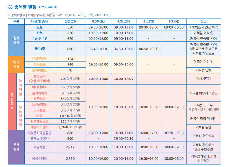 시흥시 전국해양스포츠제전 정식종목별 일정표