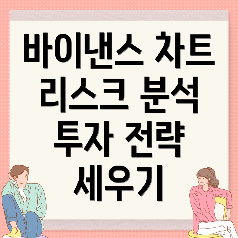 바이낸스 차트와 리스크 분석