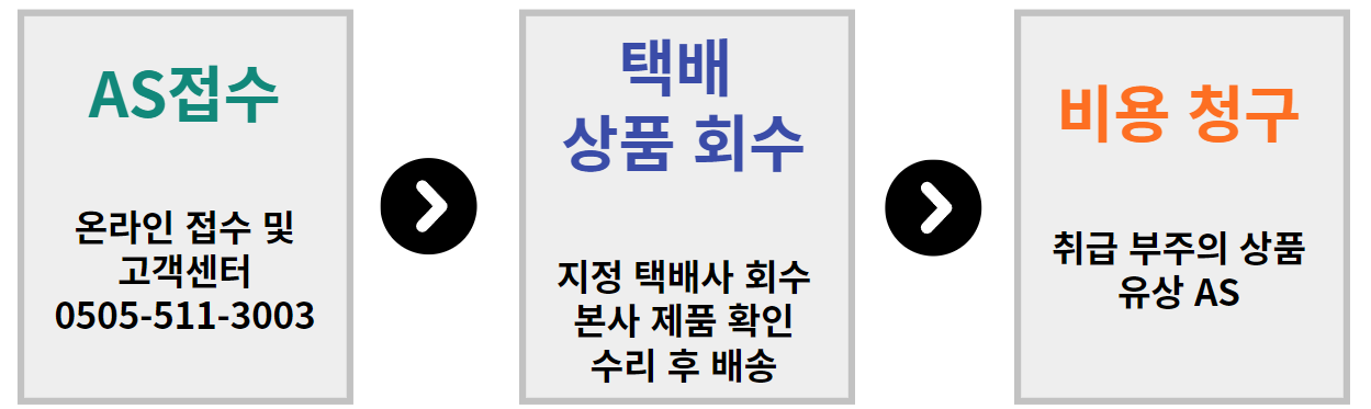 파크론 온수매트