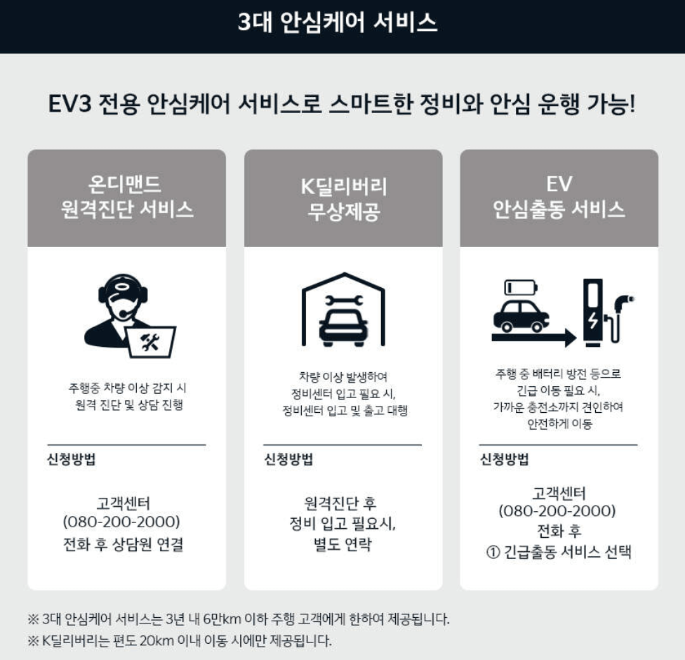 EV3 가격
