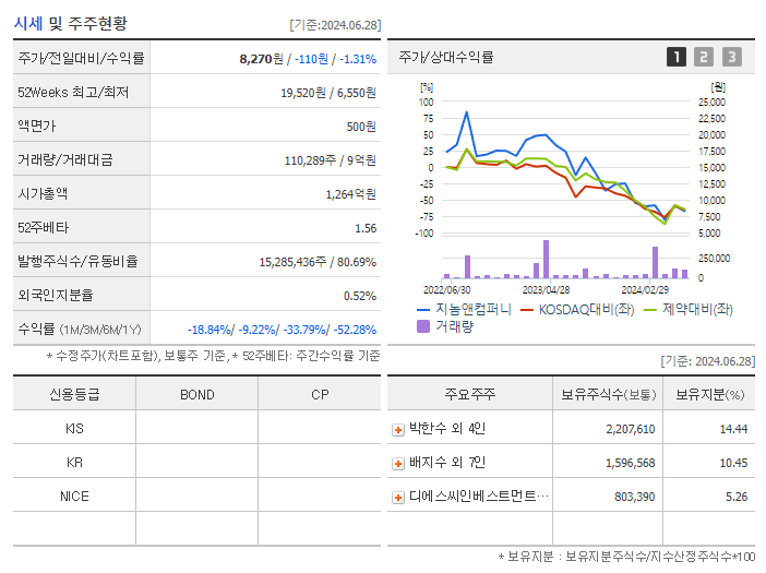 지놈앤컴퍼니_기업개요
