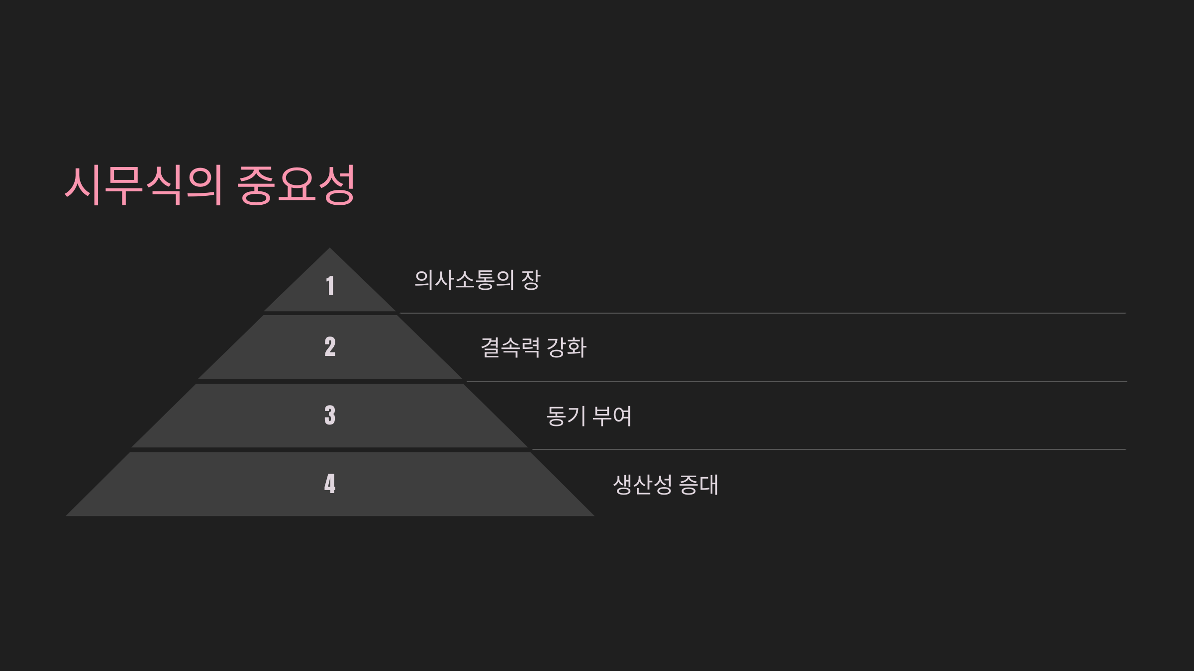 시무식의 중요성