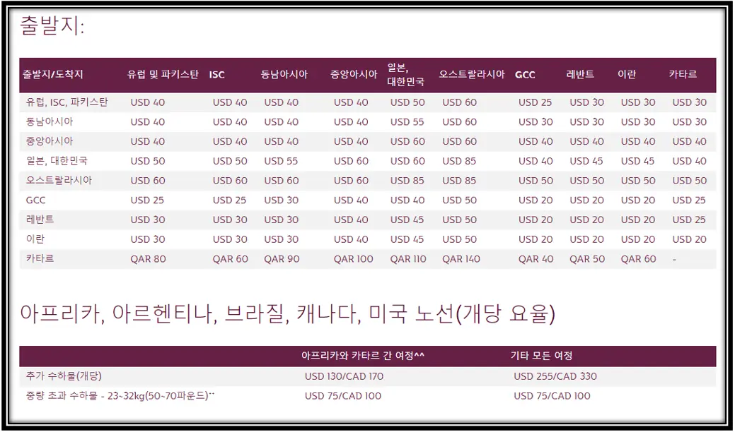 카타르항공-수하물표준요율가격