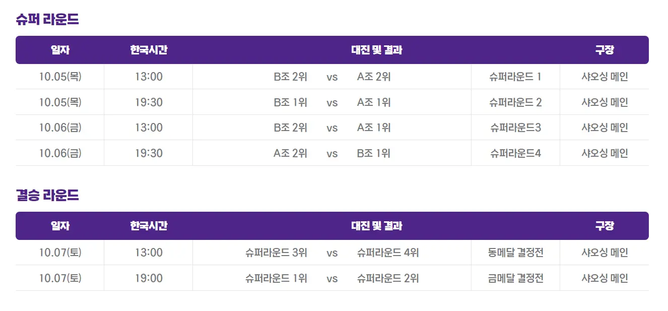 항저우-아시안게임-야구-슈퍼라운드-결승라운드-
일정