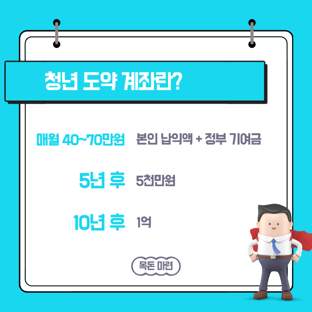 청년도약계좌