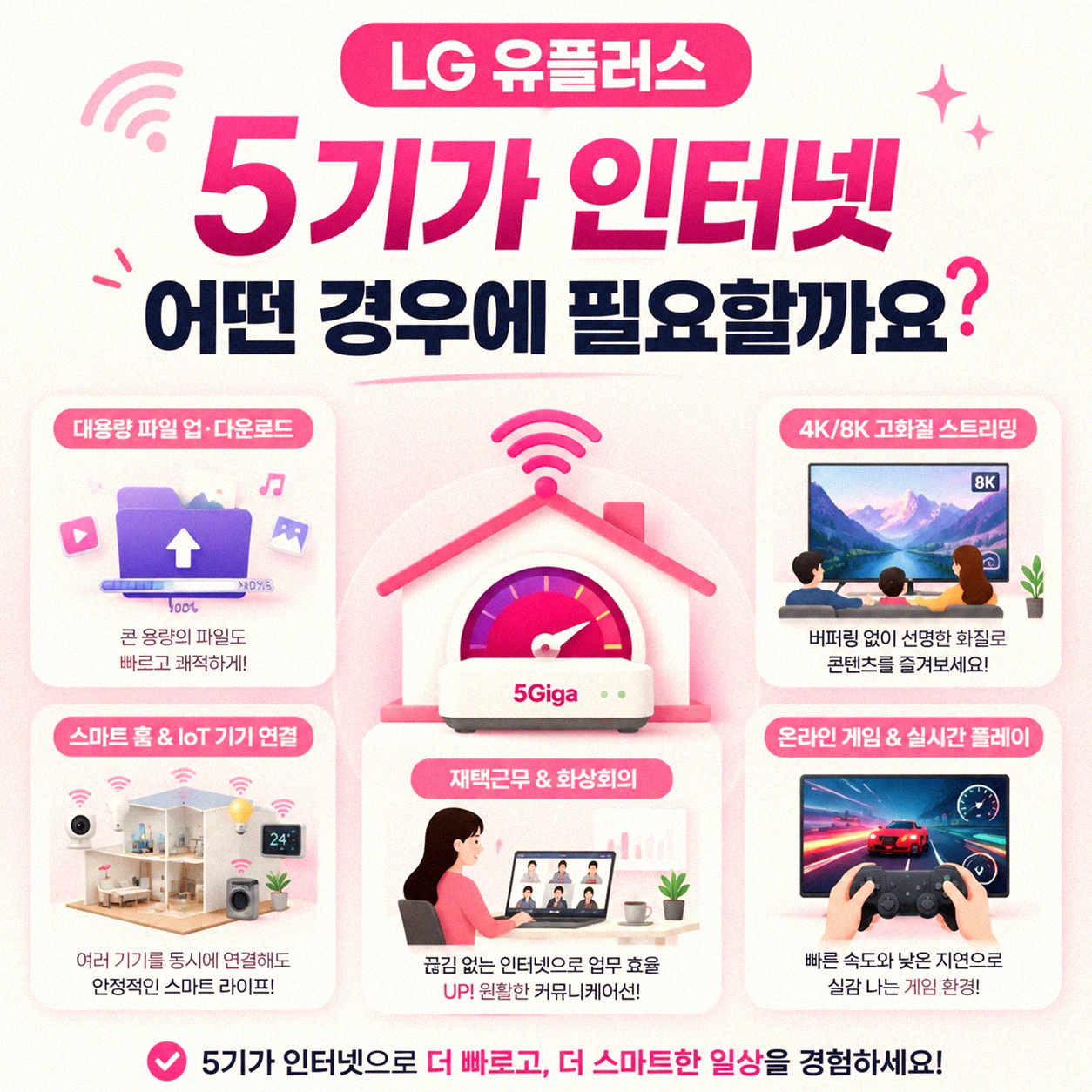 LG 유플러스 5기가 인터넷, 설치 알아보는 방법